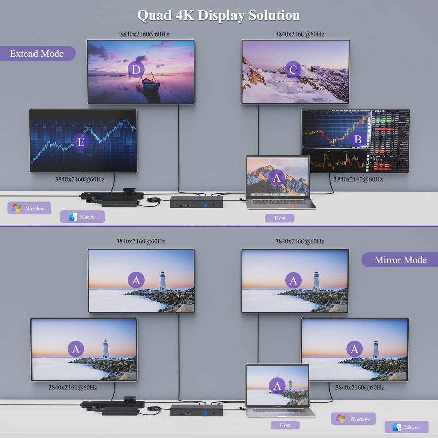 WAVLINK DisplayLink Laptop Docking Station - Quad Monitor 5K/4K@60Hz, 100W Charging - Thunderbolt 4/3, USB-C/A - M1 M2 Mac/Windows/Chrome/Ubuntu - 4 HDMI, 4 DP, 180W Power, SD 4.0 CR, 2.5Gbps LAN - Image 3